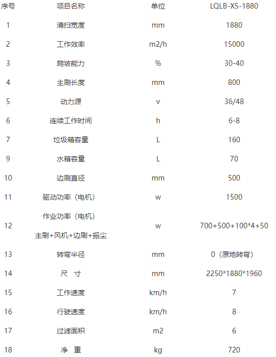 洁路宝甘德扫地机-LQLB-1880